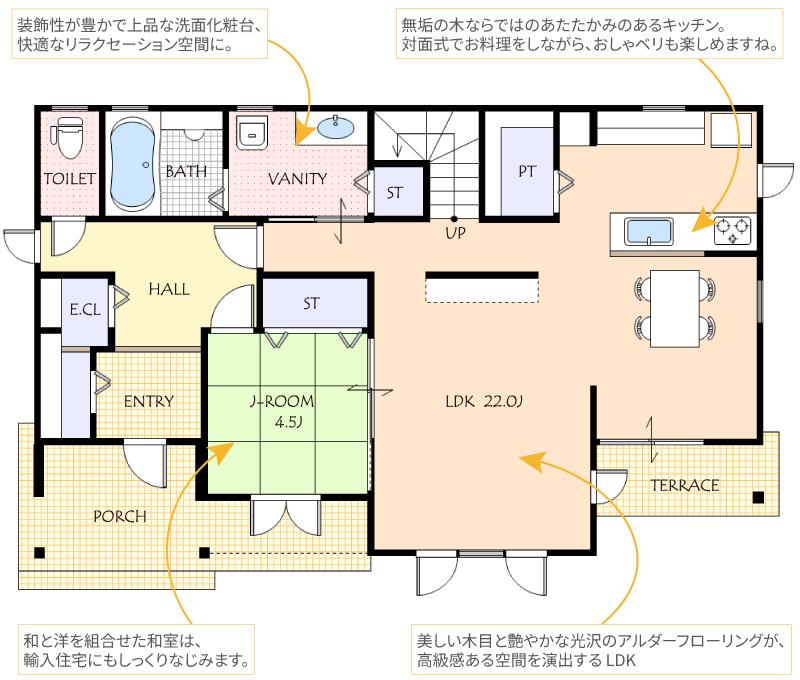 アーリーヴィクトリアン