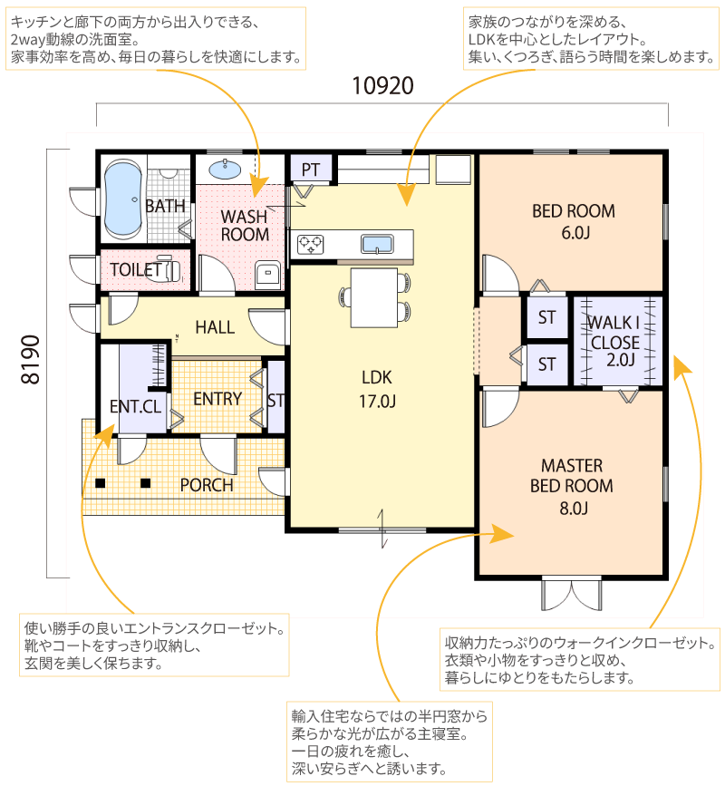 ワンストーリーハウス